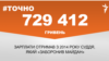 <a href="https://di7d2if4ie6nh.cloudfront.net/uk-UA/2018/05/03/5387e83c-9876-4897-ad77-13c625084129.pdf" target="_blank">ДЖЕРЕЛО ІНФОРМАЦІЇ</a><br />
Сторінка проекту Радіо Свобода&nbsp;<a href="/z/17505" target="_blank">#Точно</a>