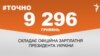 <a href="http://di7d2if4ie6nh.cloudfront.net/uk-UA/2015/11/30/3c2ccc73-7846-4202-a862-ce279b2cc689.pdf" target="_blank"><strong>ДЖЕРЕЛО ІНФОРМАЦІЇ</strong></a><br />
Сторінка проекту Радіо Свобода&nbsp;<a href="/section/tochno/4571.html" target="_blank"><strong>#Точно</strong></a>
