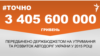 <a href="http://di7d2if4ie6nh.cloudfront.net/uk-UA/2015/08/04/2cf8f67b-e138-4f0a-8b1c-54a19a6a23ae.pdf" target="_blank"><strong>ДЖЕРЕЛО ІНФОРМАЦІЇ</strong></a><br />
Сторінка проекту Радіо Свобода&nbsp;<a href="/section/tochno/4571.html" target="_blank"><strong>#Точно</strong></a>