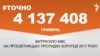 <a href="https://di7d2if4ie6nh.cloudfront.net/uk-UA/2018/03/16/e3460665-7b2d-4ed4-874b-eb0fc2e94051.pdf" target="_blank">ДЖЕРЕЛО ІНФОРМАЦІЇ</a><br />
Сторінка проекту Радіо Свобода&nbsp;<a href="/z/17505" target="_blank">#Точно</a>