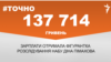 <a href="https://di7d2if4ie6nh.cloudfront.net/uk-UA/2018/04/12/6d828c7a-182d-4e1e-aa42-1fa844882afd.pdf" target="_blank">ДЖЕРЕЛО ІНФОРМАЦІЇ</a><br />
Сторінка проекту Радіо Свобода&nbsp;<a href="/z/17505" target="_blank">#Точно</a>