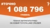 1 088 796 гривень планує витратити РНБО на новий Toyota Land Cruiser.&nbsp;&nbsp;<br />
<a href="http://di7d2if4ie6nh.cloudfront.net/uk-UA/2018/10/29/1a39649e-3773-4047-9151-22e3e483829c.pdf" target="_blank">ДЖЕРЕЛО ІНФОРМАЦІЇ</a><br />
<br />
Сторінка проекту Радіо Свобода&nbsp;<a href="/z/17505" target="_blank"><u><font color="#0066cc">#Точно</font></u></a>