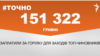<a href="https://di7d2if4ie6nh.cloudfront.net/uk-UA/2018/05/02/b07c591d-d359-4307-b256-c7766d48648a.pdf" target="_blank">ДЖЕРЕЛО ІНФОРМАЦІЇ</a><br />
Сторінка проекту Радіо Свобода&nbsp;<a href="/z/17505" target="_blank">#Точно</a>