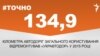 <a href="http://di7d2if4ie6nh.cloudfront.net/uk-UA/2016/02/08/5595ce5c-ec5b-4e58-a1b9-a228e62ea846.pdf" target="_blank"><strong>ДЖЕРЕЛО ІНФОРМАЦІЇ</strong></a><br />
Сторінка проекту Радіо Свобода&nbsp;<a href="/section/tochno/4571.html" target="_blank"><strong>#Точно</strong></a>