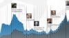 Orsýet we çig nebitiň bahasy (Inforgrafika)