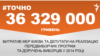 <a href="http://di7d2if4ie6nh.cloudfront.net/uk-UA/2015/09/05/8b6e63dc-1c83-4b87-8db1-0cb0fb8484c0.pdf" target="_blank"><strong>ДЖЕРЕЛО ІНФОРМАЦІЇ</strong></a><br />
Сторінка проекту Радіо Свобода&nbsp;<a href="/section/tochno/4571.html" target="_blank"><strong>#Точно</strong></a>
