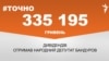 <a href="https://di7d2if4ie6nh.cloudfront.net/uk-UA/2018/03/02/5bc78979-d789-4f08-838b-399088f814a9.pdf" target="_blank">ДЖЕРЕЛО ІНФОРМАЦІЇ</a><br />
Сторінка проекту Радіо Свобода&nbsp;<a href="/z/17505" target="_blank">#Точно</a>