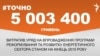 <a href="http://di7d2if4ie6nh.cloudfront.net/uk-UA/2016/01/26/4275f159-a0c1-4eb2-a536-a6e87f4a9f71.pdf" target="_blank"><strong>ДЖЕРЕЛО ІНФОРМАЦІЇ</strong></a><br />
Сторінка проекту Радіо Свобода&nbsp;<a href="/section/tochno/4571.html" target="_blank"><strong>#Точно</strong></a>
