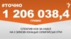 <a href="http://di7d2if4ie6nh.cloudfront.net/uk-UA/2016/01/02/4540aa51-248e-46e9-be1c-e94efeebc379.pdf" target="_blank"><strong>ДЖЕРЕЛО ІНФОРМАЦІЇ</strong></a><br />
Сторінка проекту Радіо Свобода&nbsp;<a href="/section/tochno/4571.html" target="_blank"><strong>#Точно</strong></a>