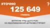 <a href="http://di7d2if4ie6nh.cloudfront.net/uk-UA/2016/05/30/9b591759-acdf-40cf-ae9c-8a6ee7847518.pdf" target="_blank"><strong>ДЖЕРЕЛО ІНФОРМАЦІЇ</strong></a><br />
Сторінка проекту Радіо Свобода&nbsp;<a href="/section/tochno/4571.html" target="_blank"><strong>#Точно</strong></a>
