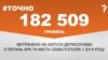 <a href="http://di7d2if4ie6nh.cloudfront.net/uk-UA/2016/03/01/352d06b3-2923-4d19-8945-3748d533cb2d.pdf" target="_blank"><strong>ДЖЕРЕЛО ІНФОРМАЦІЇ</strong></a><br />
Сторінка проекту Радіо Свобода&nbsp;<a href="/section/tochno/4571.html" target="_blank"><strong>#Точно</strong></a>