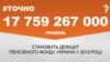 <a href="http://di7d2if4ie6nh.cloudfront.net/uk-UA/2015/10/22/4dd02ce2-392a-4ac3-82be-63e607d3b1aa.pdf" target="_blank"><strong>ДЖЕРЕЛО ІНФОРМАЦІЇ</strong></a><br />
Сторінка проекту Радіо Свобода&nbsp;<a href="/section/tochno/4571.html" target="_blank"><strong>#Точно</strong></a>