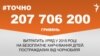 <a href="http://di7d2if4ie6nh.cloudfront.net/uk-UA/2015/11/17/329de232-d6bb-4409-9600-01c021610c39.pdf" target="_blank"><strong>ДЖЕРЕЛО ІНФОРМАЦІЇ</strong></a><br />
Сторінка проекту Радіо Свобода&nbsp;<a href="/section/tochno/4571.html" target="_blank"><strong>#Точно</strong></a>
