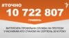 <a href="http://di7d2if4ie6nh.cloudfront.net/uk-UA/2016/09/05/c351d67a-8709-4db3-a047-0cb758506440.pdf" target="_blank"><strong>ДЖЕРЕЛО ІНФОРМАЦІЇ</strong></a><br />
Сторінка проекту Радіо Свобода&nbsp;<a href="/z/17505.html"><strong>#Точно</strong></a>