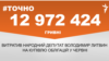 <a href="https://di7d2if4ie6nh.cloudfront.net/uk-UA/2018/07/03/c19bb13d-dfe5-4785-b775-f6f6e682ef55.pdf" target="_blank">ДЖЕРЕЛО ІНФОРМАЦІЇ</a><br />
Сторінка проекту Радіо Свобода&nbsp;<a href="/z/17505" target="_blank">#Точно</a>