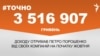 <a href="https://di7d2if4ie6nh.cloudfront.net/uk-UA/2018/10/24/63a429cf-3ad2-4d46-81ca-6cde74eaf5f4.pdf" target="_blank">ДЖЕРЕЛО ІНФОРМАЦІЇ</a><br />
Сторінка проекту Радіо Свобода&nbsp;<a href="/z/17505" target="_blank"><u><font color="#0066cc">#Точно</font></u></a>