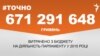 <a href="http://di7d2if4ie6nh.cloudfront.net/uk-UA/2016/02/18/7fcc2929-5b50-4c77-8fc0-7f15d1d47878.pdf" target="_blank"><strong>ДЖЕРЕЛО ІНФОРМАЦІЇ</strong></a><br />
Сторінка проекту Радіо Свобода&nbsp;<a href="/section/tochno/4571.html" target="_blank"><strong>#Точно</strong></a>