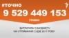 <a href="https://di7d2if4ie6nh.cloudfront.net/uk-UA/2018/02/12/e4a66813-6091-4701-8cec-ee0a4e4dbc99.pdf" target="_blank">ДЖЕРЕЛО ІНФОРМАЦІЇ</a><br />
Сторінка проекту Радіо Свобода&nbsp;<a href="/z/17505" target="_blank">#Точно</a>
