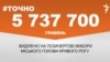 <a href="http://di7d2if4ie6nh.cloudfront.net/uk-UA/2016/03/28/cd4b2dd8-5429-4eb2-887e-00f18f80bff4.pdf" target="_blank"><strong>ДЖЕРЕЛО ІНФОРМАЦІЇ</strong></a><br />
Сторінка проекту Радіо Свобода&nbsp;<strong><a href="/section/tochno/4571.html" target="_blank">#Точно</a></strong>