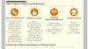 Kazakhstan Pegasus Infographics in Kazakh CN