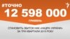 <a href="http://di7d2if4ie6nh.cloudfront.net/uk-UA/2016/01/20/50cfff62-c88d-42e5-a224-e8f29259d941.pdf" target="_blank"><strong>ДЖЕРЕЛО ІНФОРМАЦІЇ</strong></a><br />
Сторінка проекту Радіо Свобода&nbsp;<a href="/section/tochno/4571.html" target="_blank"><strong>#Точно</strong></a>